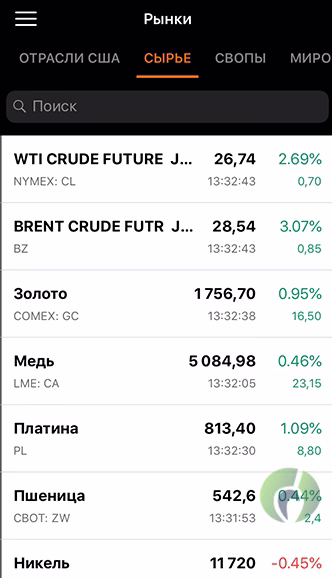 Раздел сырьё в Финам