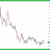 Курс EUR/RUB