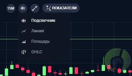 Типы графиков в платформе Evotrade