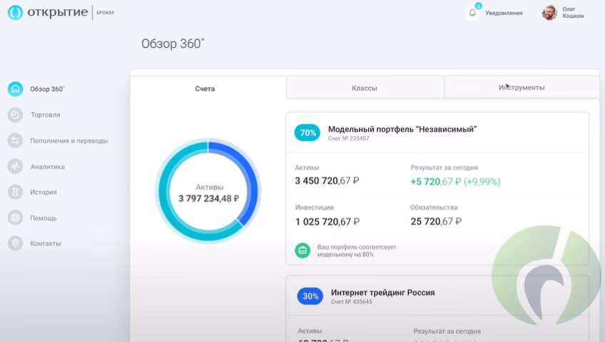 Обзор портфелей в Открытие Брокер