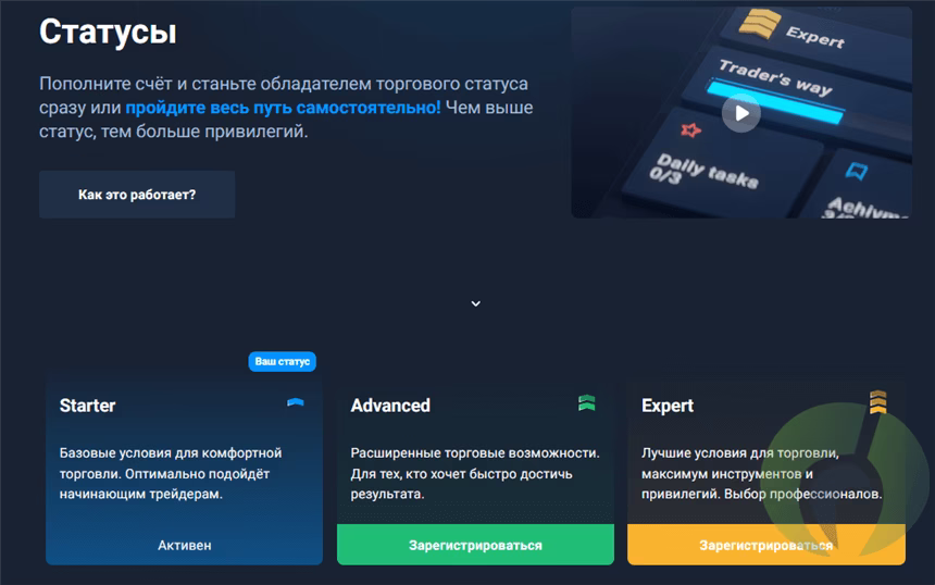 Статусы в Olymp Trade