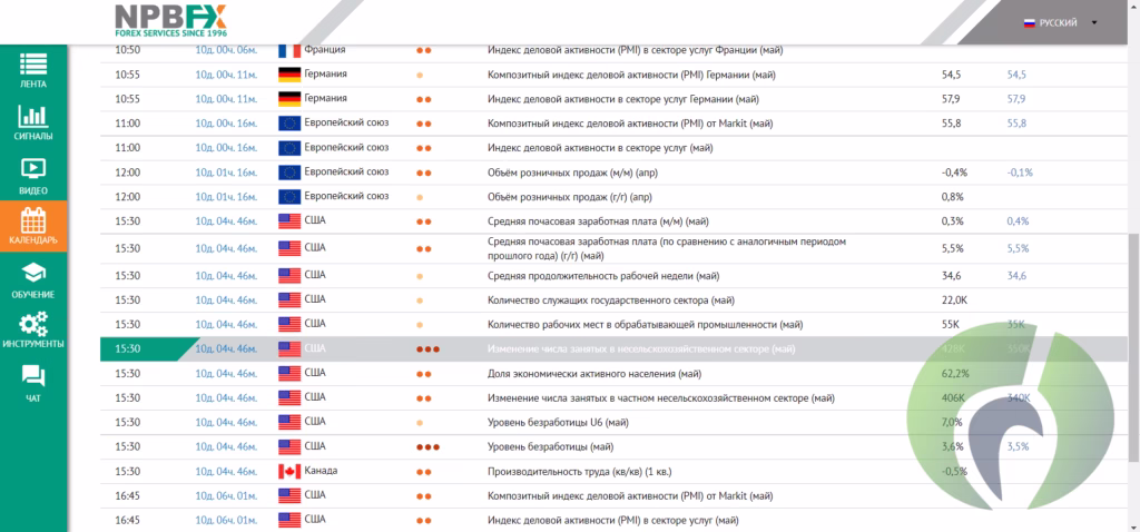 Экономический календарь с новостью по NFP