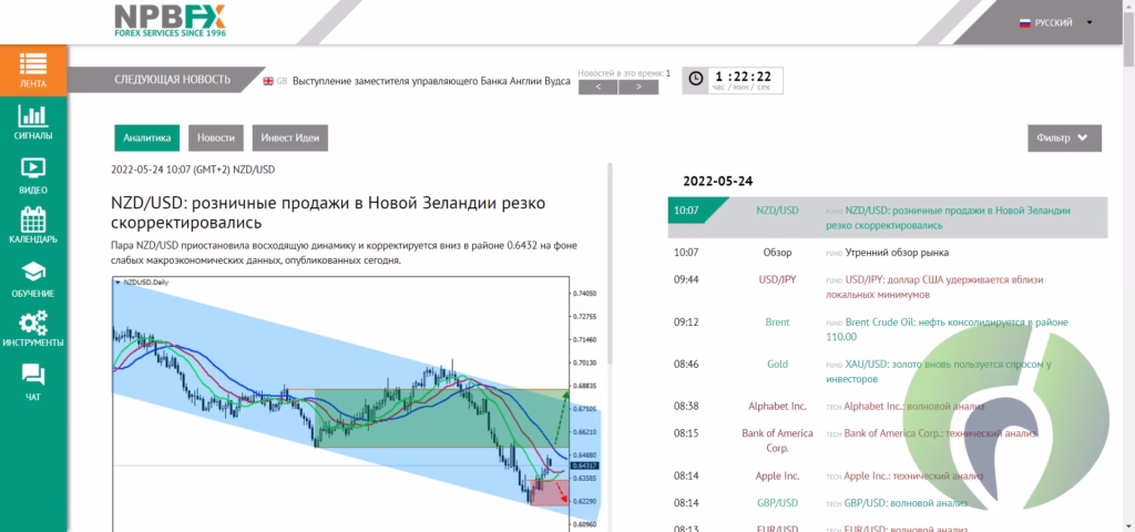 Прогноз на NZD/USD при NFP